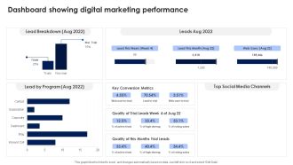 Dashboard Showing Digital Marketing Performance Ppt PowerPoint Presentation File Model PDF