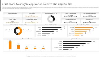 Dashboard To Analyze Application Sources And Days To Hire Template PDF