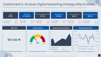 Dashboard To Analyze Digital Marketing Strategy Effectiveness Mockup PDF