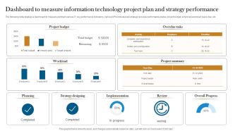 Dashboard To Measure Information Technology Project Plan And Strategy Performance Designs PDF