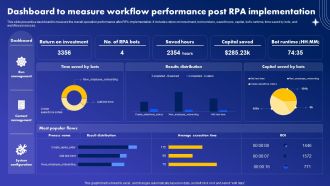Dashboard To Measure Workflow Performance Post RPA Implementation Demonstration PDF
