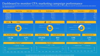 Dashboard To Monitor CPA Marketing Campaign Performance Ppt Slides Examples PDF