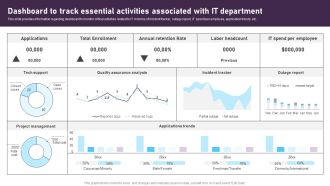 Dashboard To Track Essential Activities Associated With IT Department Pictures PDF