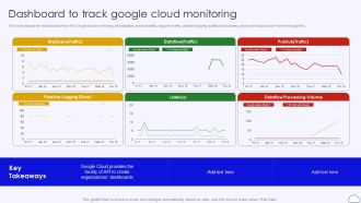 Dashboard To Track Google Cloud Monitoring Google Cloud Computing System Diagrams PDF