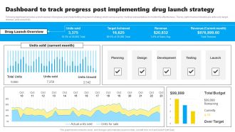 Dashboard To Track Progress Post Implementing Drug Launch Strategy Slides PDF