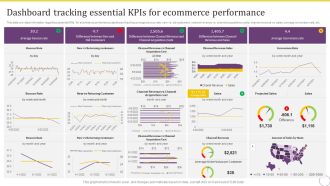 Dashboard Tracking Essential Kpis For Ecommerce Performance Slides PDF