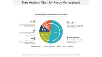 Data Analysis Chart For Funds Management Ppt PowerPoint Presentation Infographic Template Files