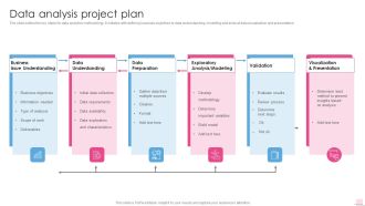 Data Analysis Project Plan Business Analysis Modification Toolkit Mockup PDF