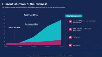 Data Analytics IT Current Situation Of The Business Ppt Inspiration Designs Download PDF