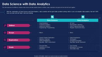 Data Analytics IT Data Science With Data Analytics Ppt Outline Example File PDF