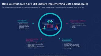 Data Analytics IT Data Scientist Must Have Skills Before Implementing Ppt Slides Portfolio PDF