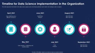 Data Analytics IT Timeline For Data Science Implementation In The Organization Ppt Portfolio Icons PDF