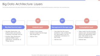 Data Analytics Management Big Data Architecture Layers Introduction PDF