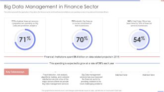 Data Analytics Management Big Data Management In Finance Sector Portrait PDF
