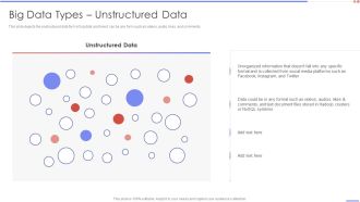 Data Analytics Management Big Data Types Unstructured Data Brochure PDF
