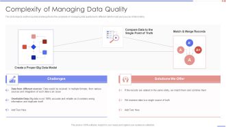 Data Analytics Management Complexity Of Managing Data Quality Summary PDF
