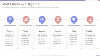 Data Analytics Management Most Critical Vs Of Big Data Ideas PDF