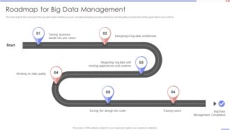 Data Analytics Management Roadmap For Big Data Management Portrait PDF