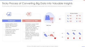Data Analytics Management Tricky Process Of Converting Big Data Into Valuable Insights Icons PDF
