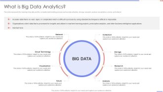 Data Analytics Management What Is Big Data Analytics Slides PDF