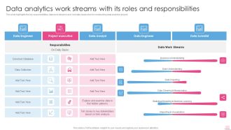 Data Analytics Work Streams With Its Roles And Responsibilities Business Analysis Modification Toolkit Inspiration PDF