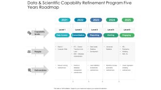 Data And Scientific Capability Refinement Program Five Years Roadmap Graphics