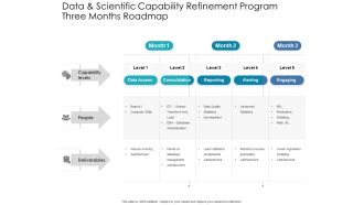Data And Scientific Capability Refinement Program Three Months Roadmap Download
