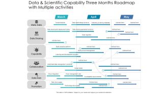 Data And Scientific Capability Three Months Roadmap With Multiple Activities Designs