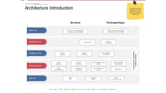 Data Assimilation Architecture Introduction Ppt Professional Structure PDF