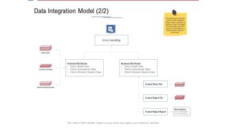 Data Assimilation Data Integration Model File Ppt Icon Mockup PDF