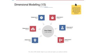 Data Assimilation Dimensional Modelling Branch Ppt Infographic Template Objects PDF