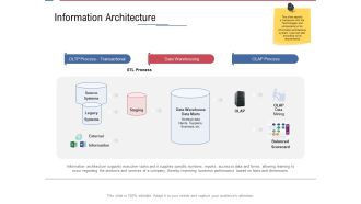 Data Assimilation Information Architecture Ppt Professional Backgrounds PDF