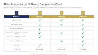 Data Augmentation Software Comparison Chart Ppt Visual Aids Show PDF