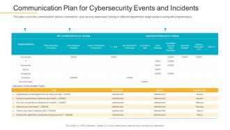 Data Breach Prevention Recognition Communication Plan For Cybersecurity Events And Incidents Pictures PDF