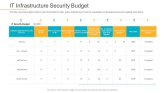 Data Breach Prevention Recognition IT Infrastructure Security Budget Rules PDF