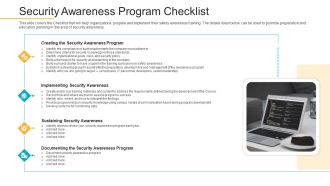 Data Breach Prevention Recognition Security Awareness Program Checklist Template PDF