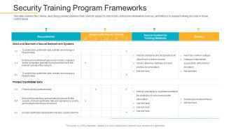 Data Breach Prevention Recognition Security Training Program Frameworks Mockup PDF
