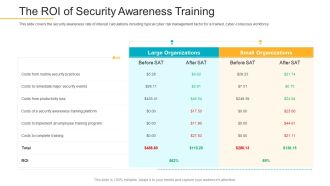 Data Breach Prevention Recognition The ROI Of Security Awareness Training Brochure PDF