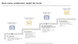 Data Center Architecture Model Tier Levels Ppt Gallery Model PDF