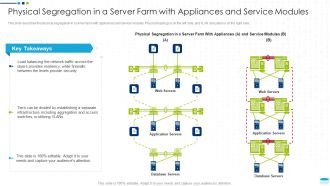 Data Center Infrastructure Management IT Physical Segregation In A Server Farm With Appliances And Service Modules Icons PDF
