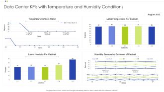 Data Center Kpis With Temperature And Humidity Conditions Ppt Model Guide PDF