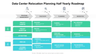 Data Center Relocation Planning Half Yearly Roadmap Ppt Portfolio Smartart PDF