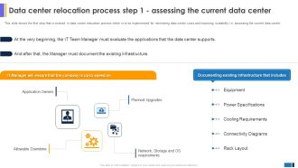 Data Center Relocation Process Step 1 Assessing The Current Data Center Designs PDF