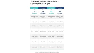 Data Center Services Contractor Bid Proposal Price Packages One Pager Sample Example Document