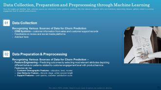 Data Collection Preparation And Preprocessing Through Machine Learning Icons PDF