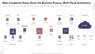 Data Complexity Slows Down The Business Process Multi Cloud Architecture Designs PDF