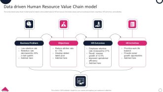 Data Driven Human Resource Value Chain Model Information PDF