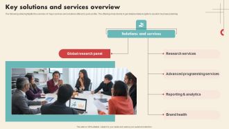 Data Driven Marketing Solutions Firm Company Profile Key Solutions And Services Overview Rules PDF