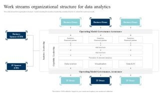 Data Evaluation And Processing Toolkit Work Streams Organizational Structure Sample PDF