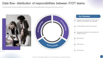 Data Flow Distribution Of Responsibilities Between It Ot Teams Managing Organizational Transformation Slides PDF